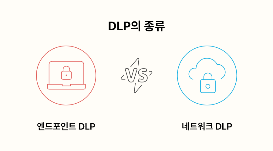 DLP의 종류 : 엔드포인트 DLP와 네트워크 DLP