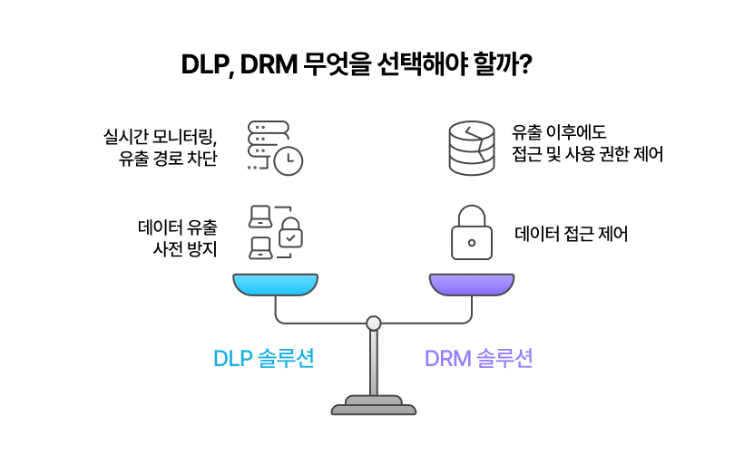 DLP와 DRM 솔루션 중 무엇을 선택해야 할까