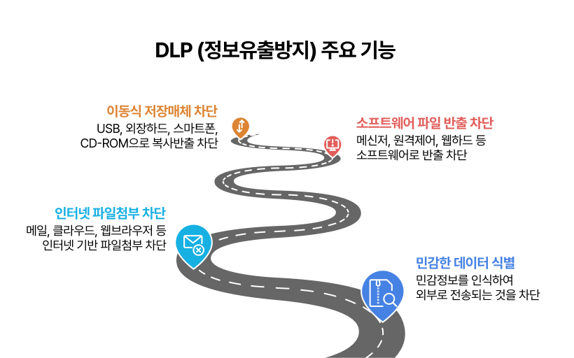 DLP 주요 기능