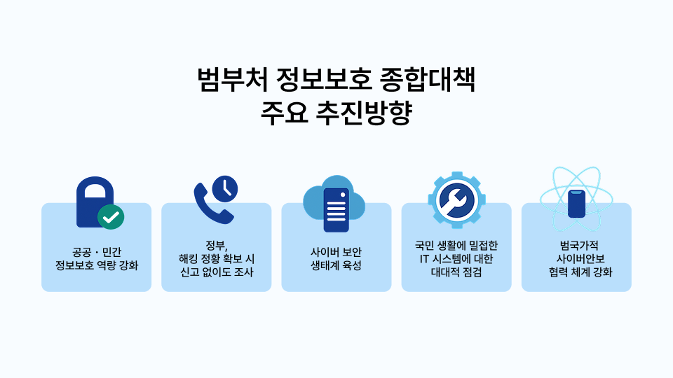 범부처 정보보호 종합대책 주요 추진방향