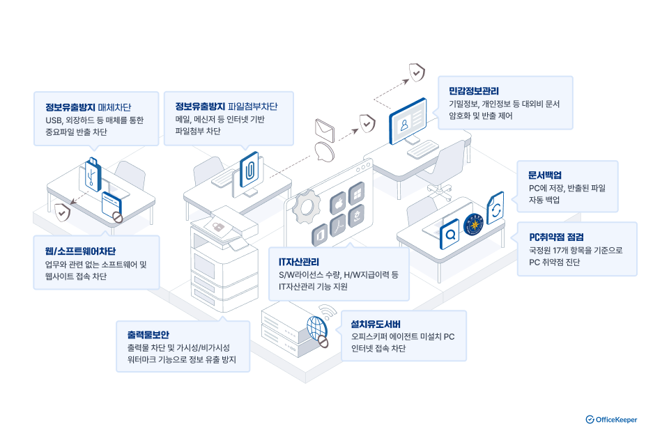 오피스키퍼 기능 도식화