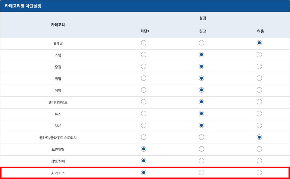 오피스키퍼 AI 서비스 카테고리 차단