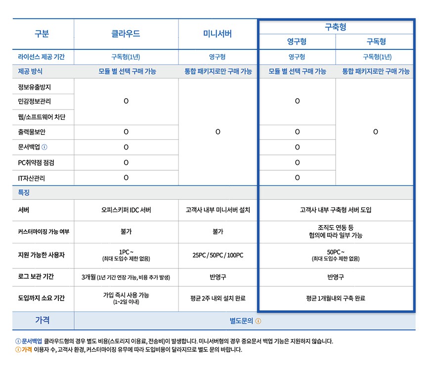 오피스키퍼 구독형 서비스 출시